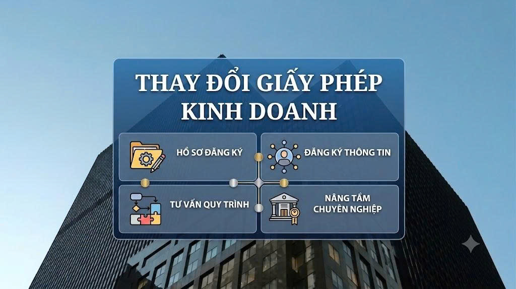 Thay đổi thông tin Doanh Nghiệp